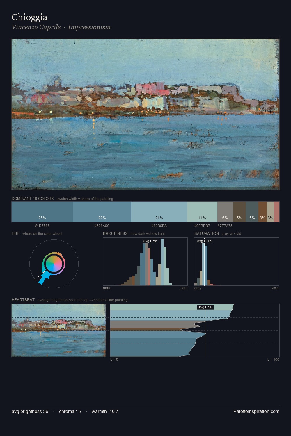 Chioggia palette card