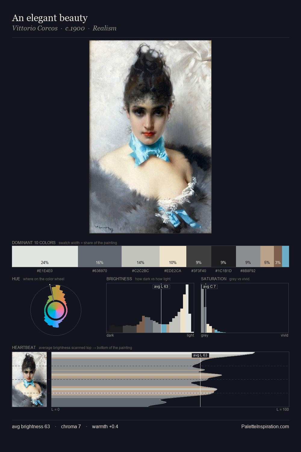 An elegant beauty palette card