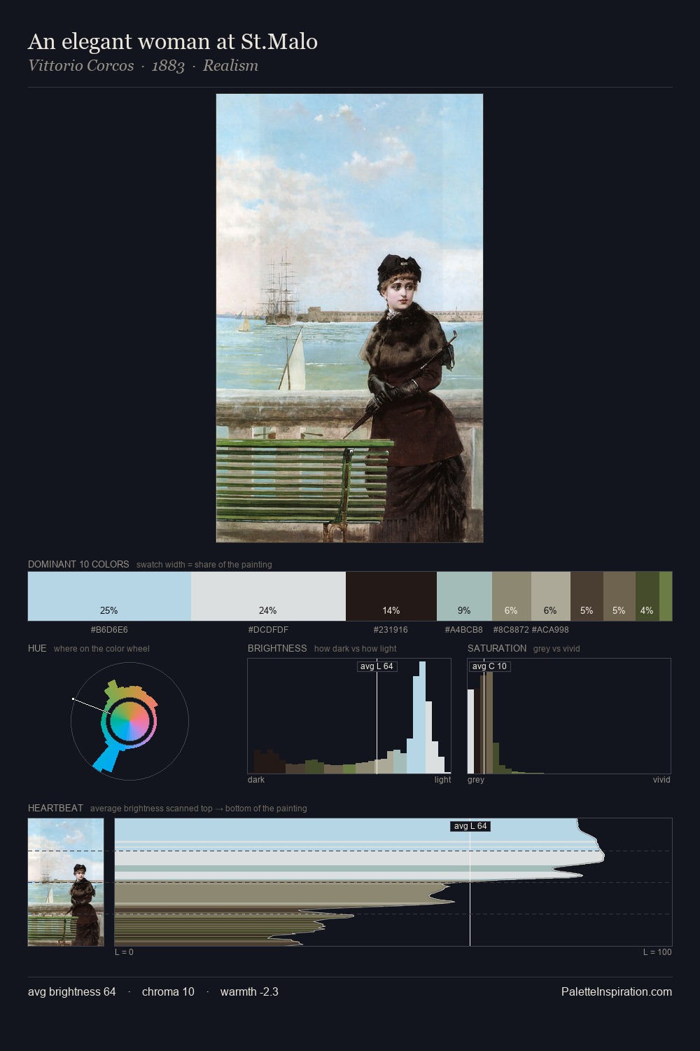 An elegant woman at St.Malo palette card