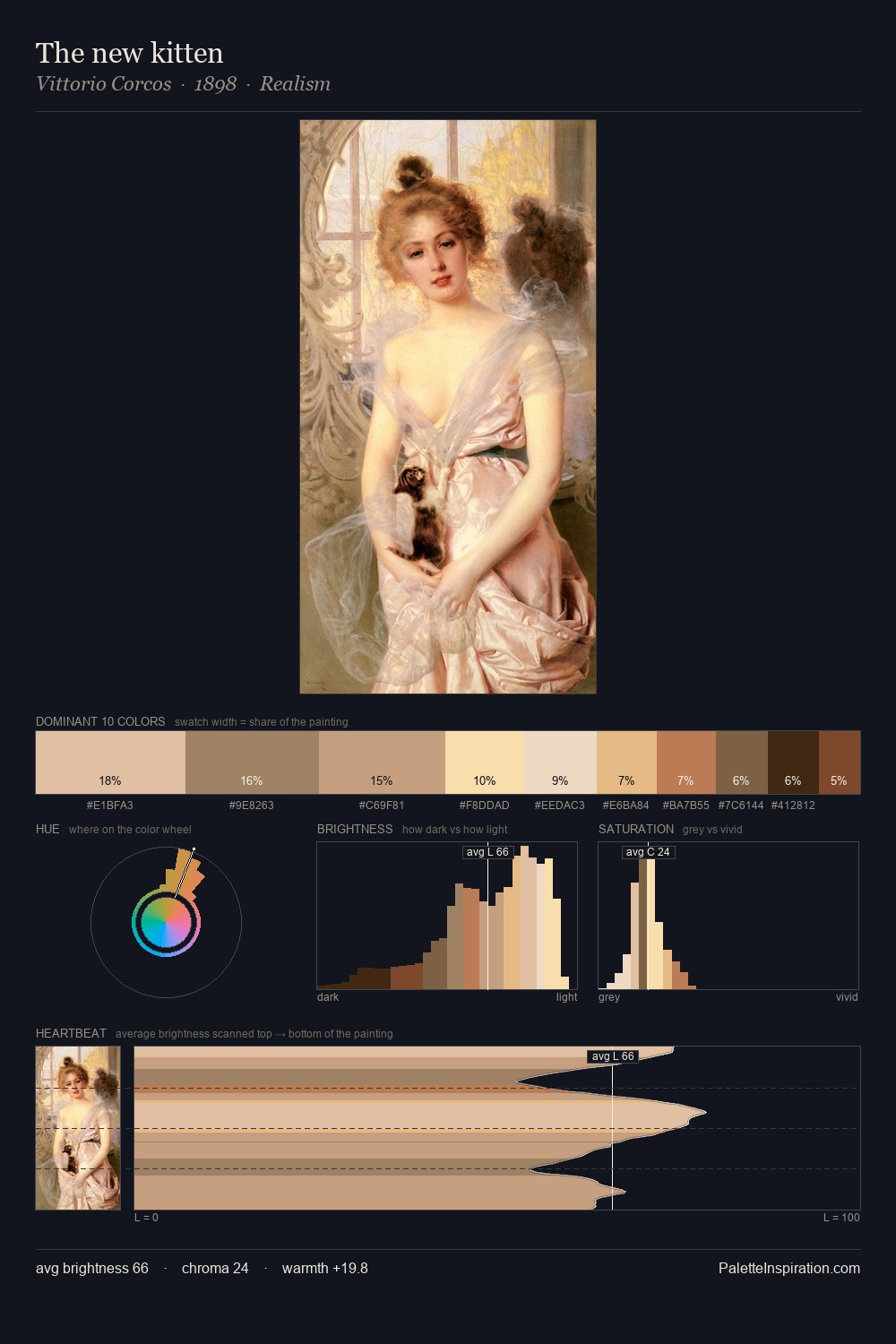 The new kitten palette card