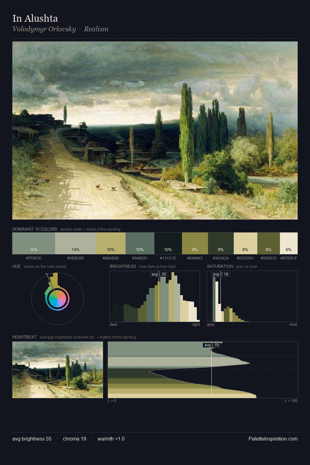 In Alushta palette card
