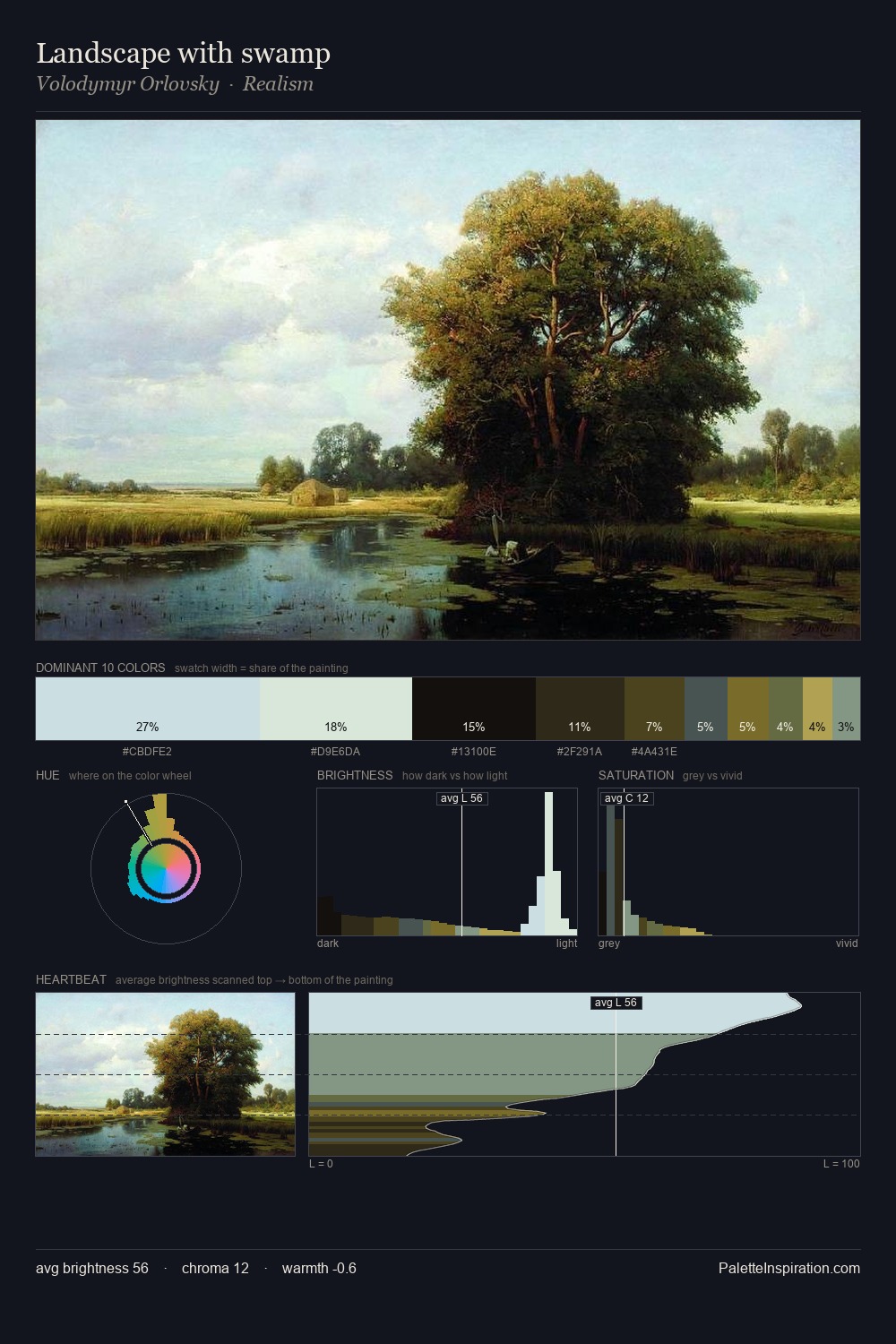 Landscape with swamp palette card