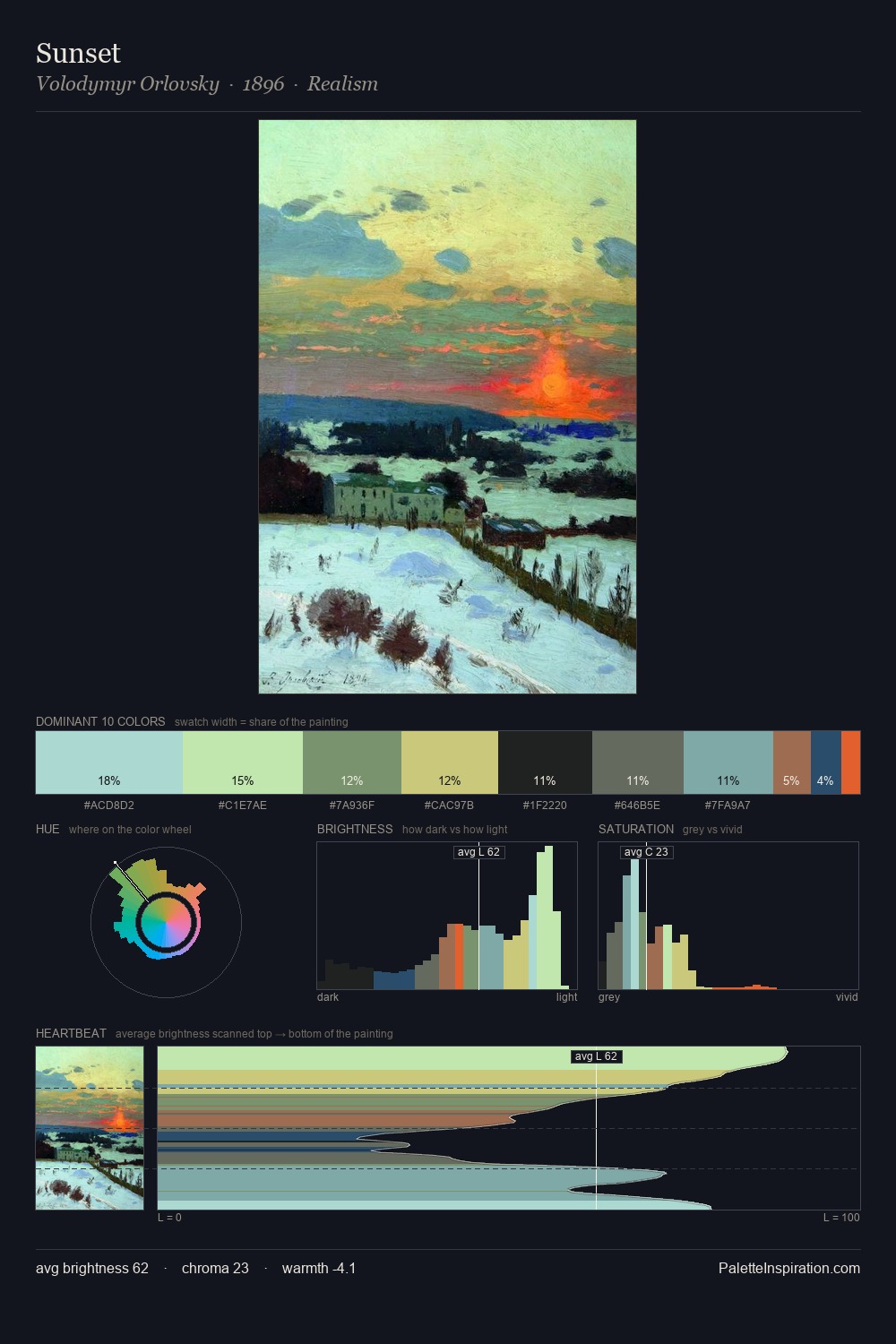 Sunset palette card