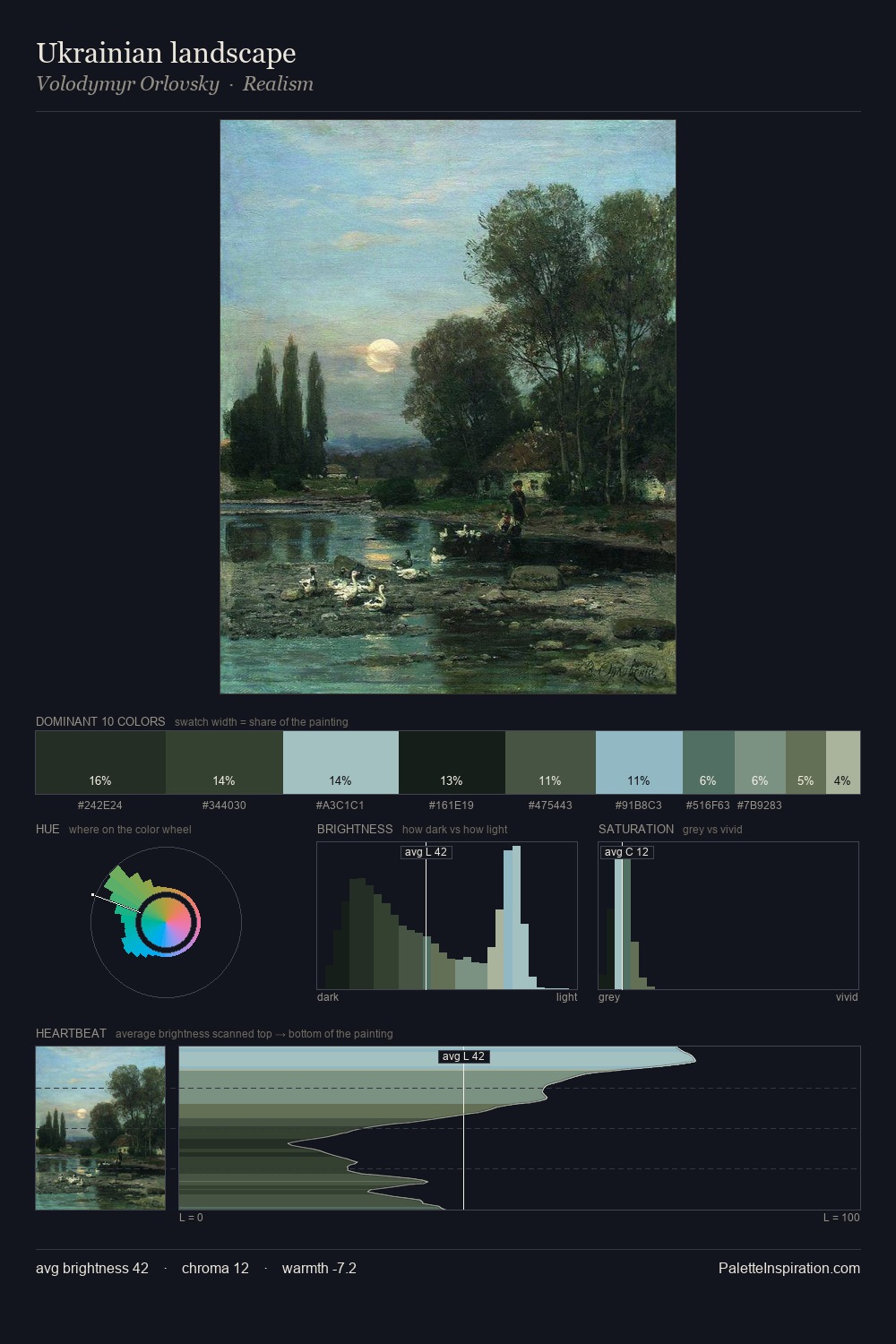 Ukrainian landscape palette card