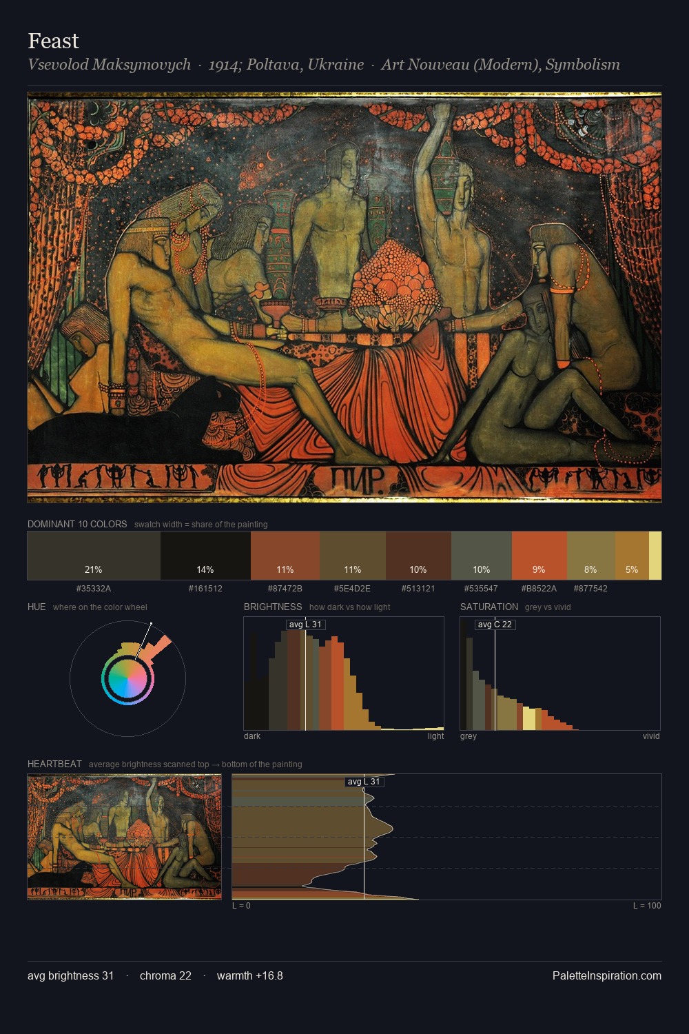 Feast palette card