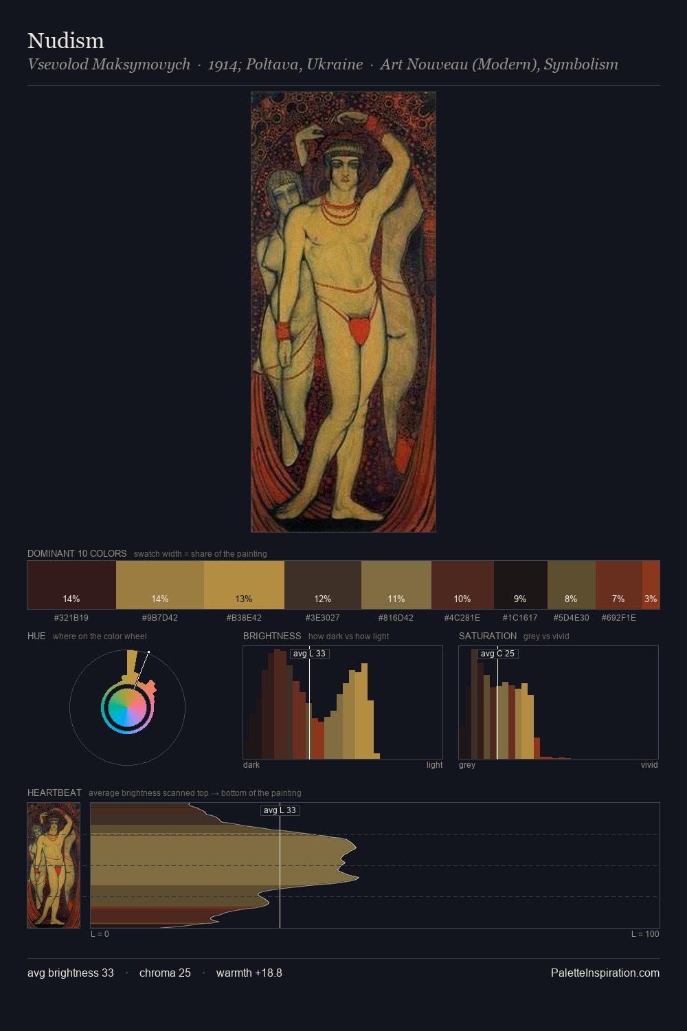 Nudism palette card