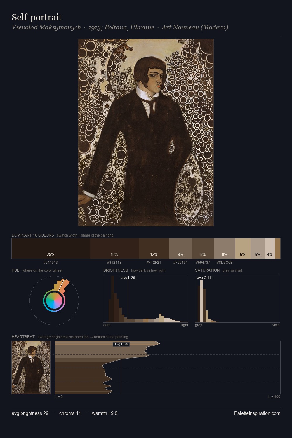 Self-portrait palette card