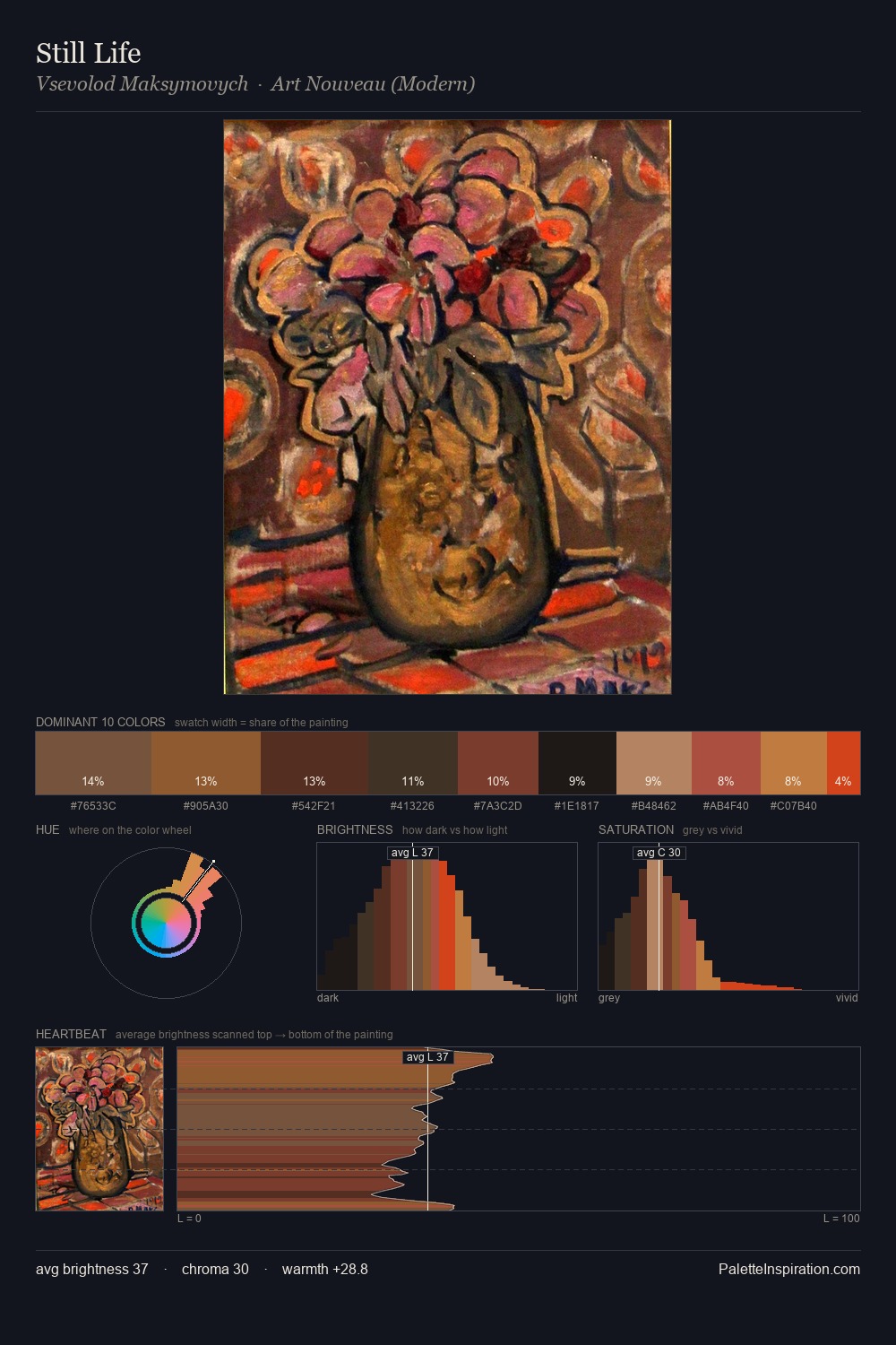 Still Life palette card