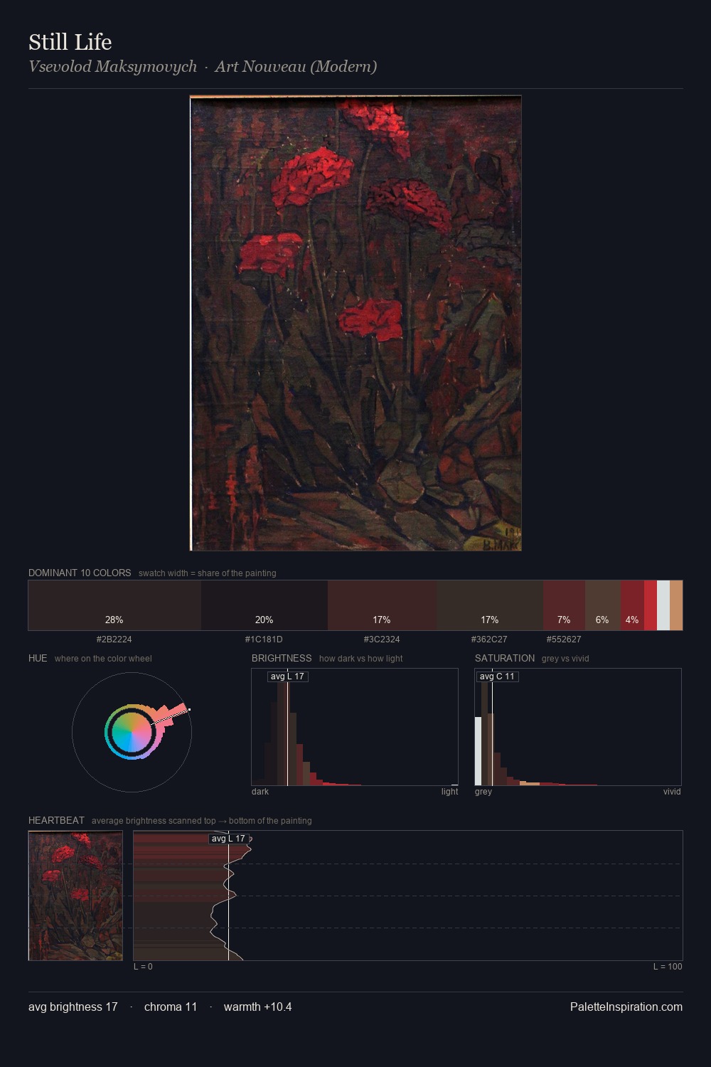 Still Life palette card