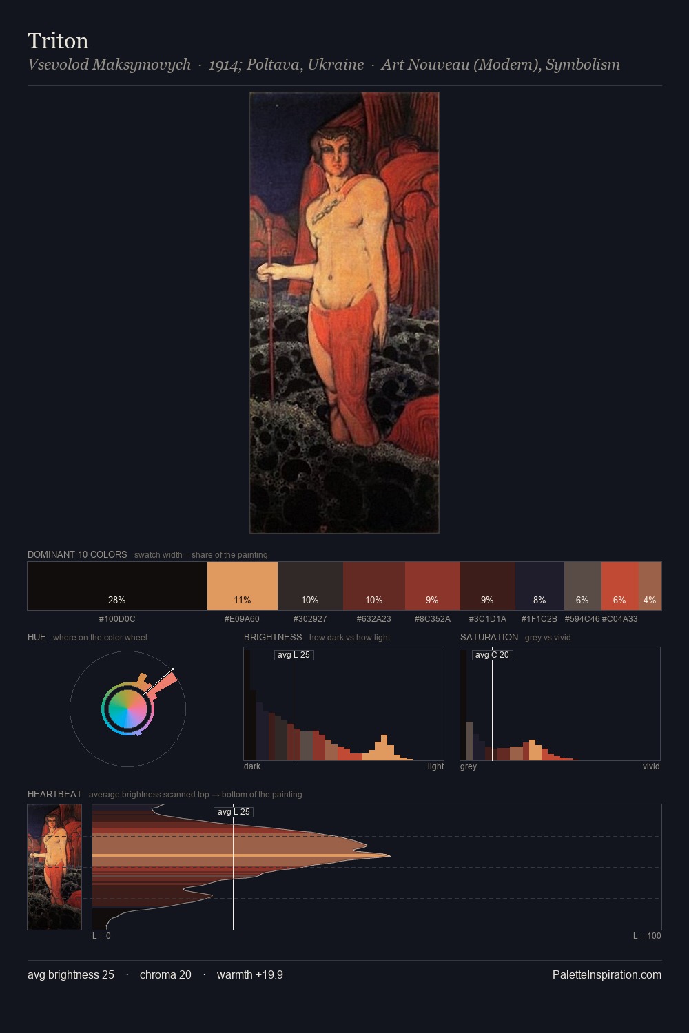 Triton palette card