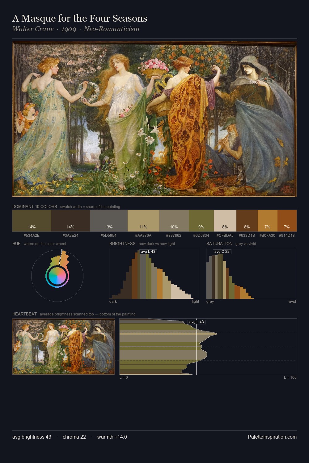 A Masque for the Four Seasons palette card