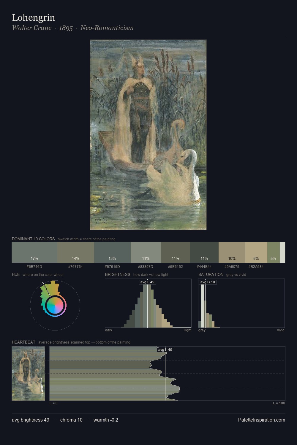 Lohengrin palette card