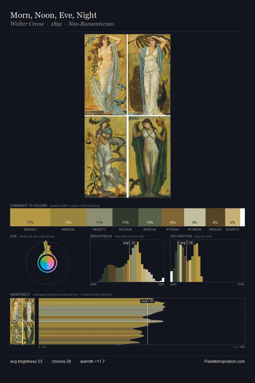Morn, Noon, Eve, Night palette card