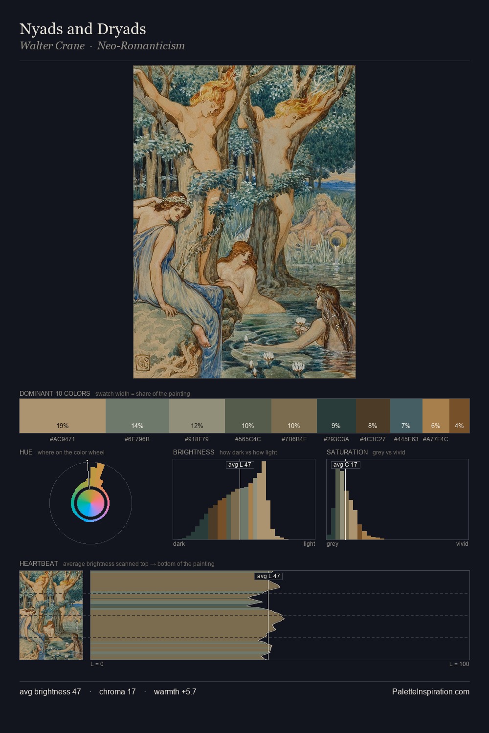 Nyads and Dryads palette card