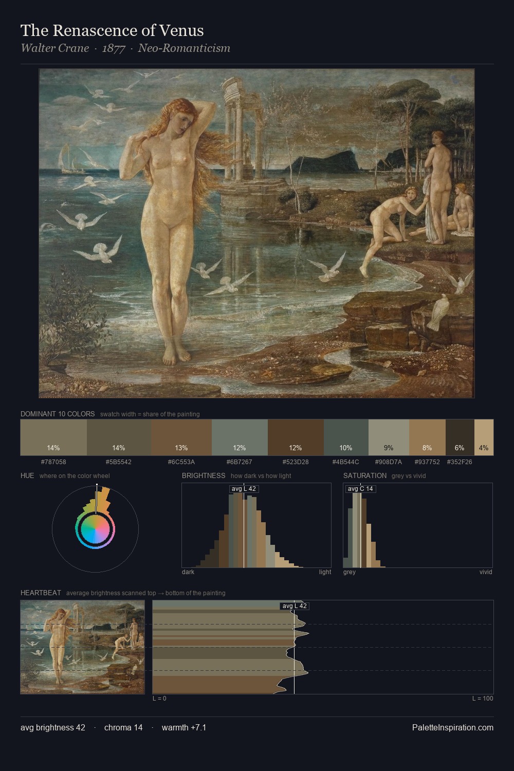 The Renascence of Venus palette card