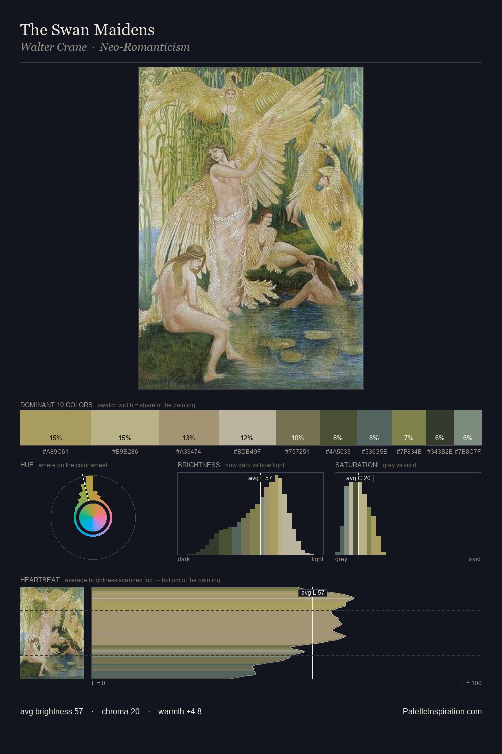 The Swan Maidens palette card