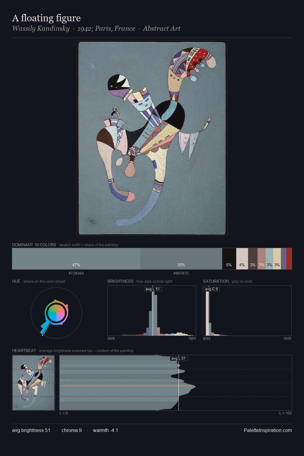 A floating figure palette card