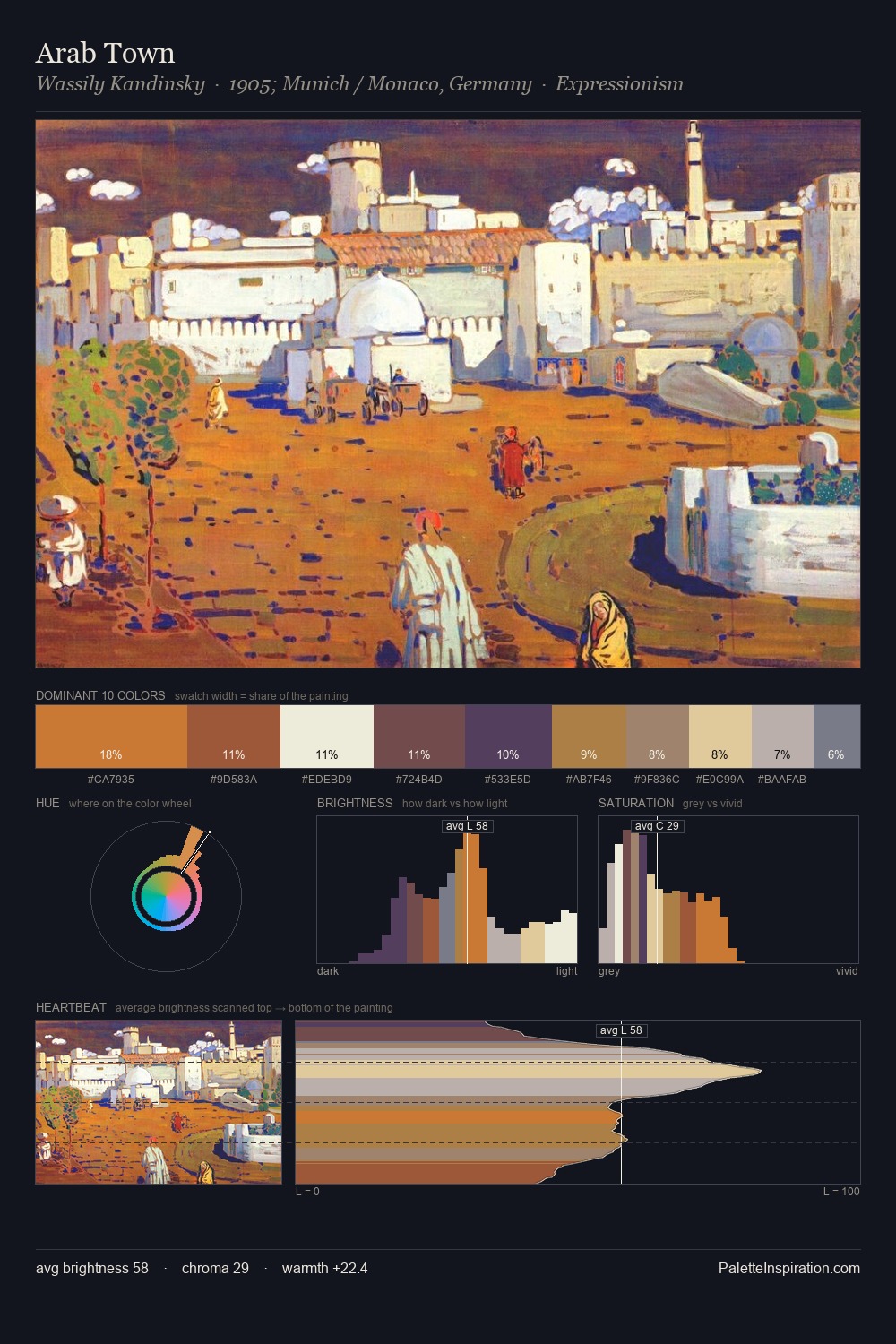 Arab Town palette card