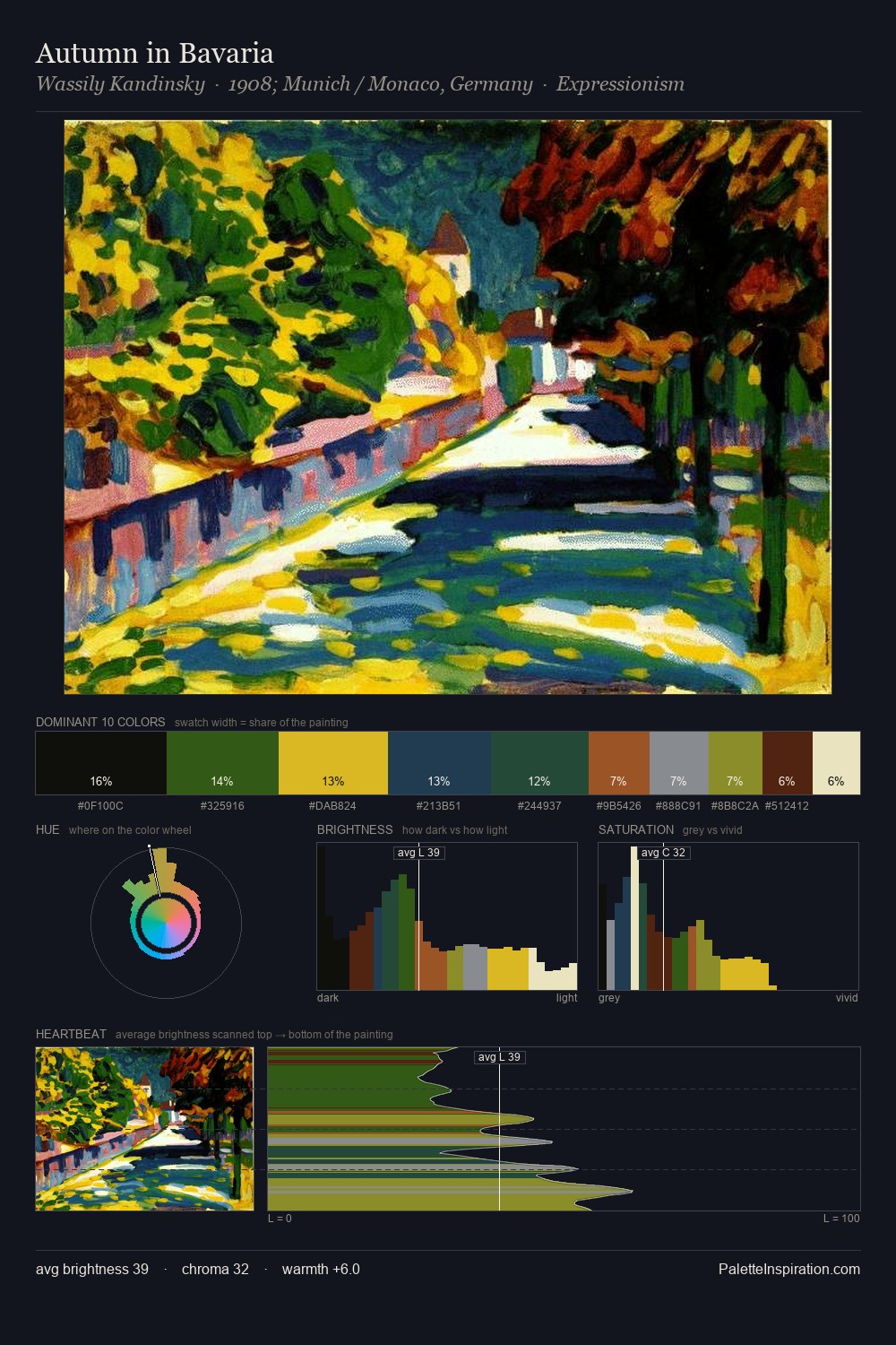 Autumn in Bavaria palette card