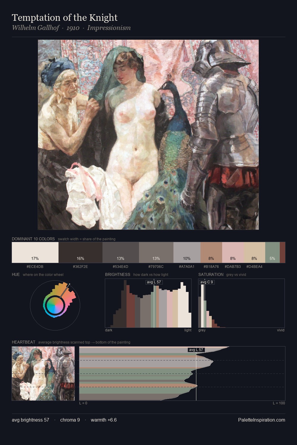 Temptation of the Knight palette card