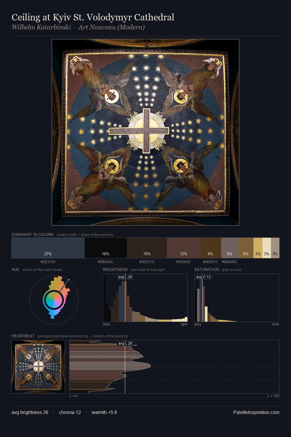 Ceiling at Kyiv St. Volodymyr Cathedral palette card
