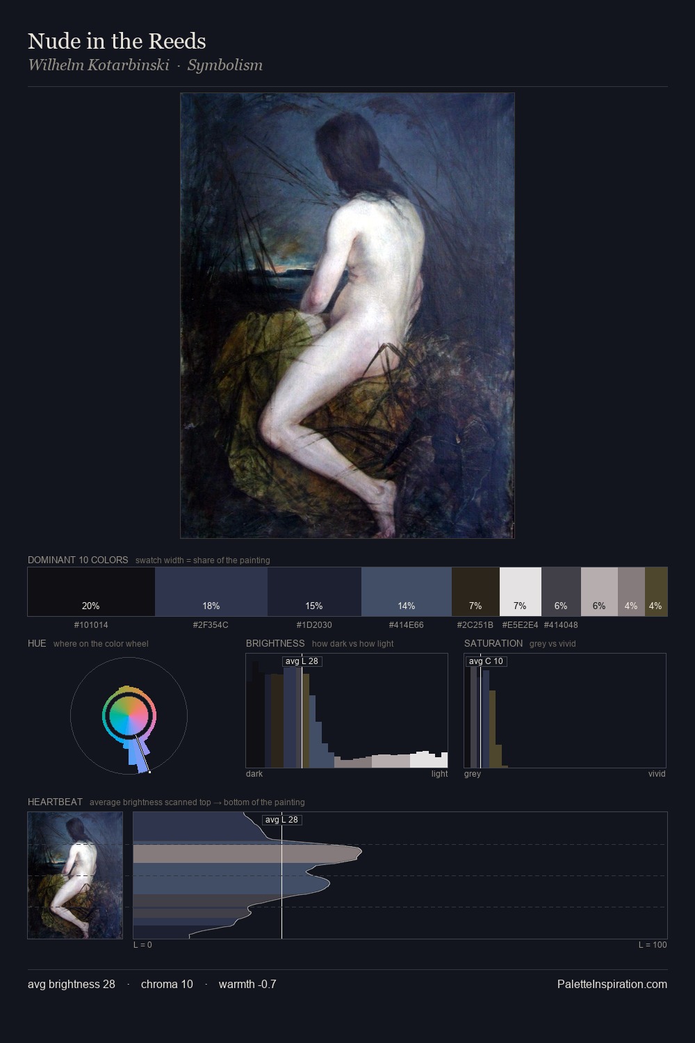 Nude in the Reeds palette card