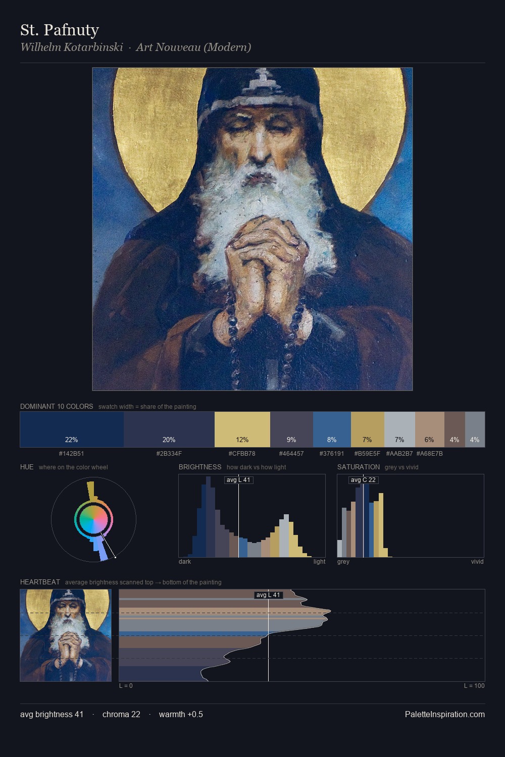 St. Pafnuty palette card