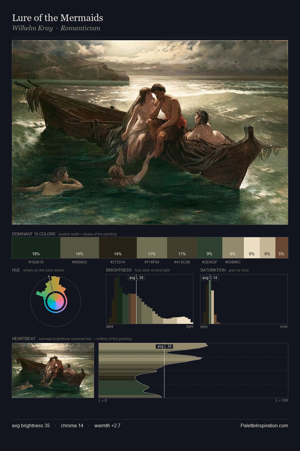 Lure of the Mermaids palette card