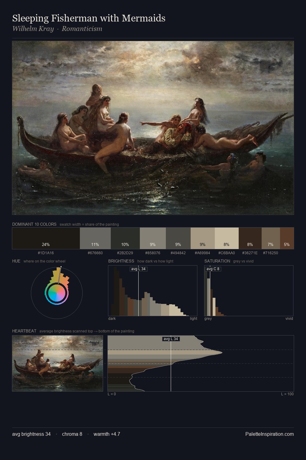 Sleeping Fisherman with Mermaids palette card