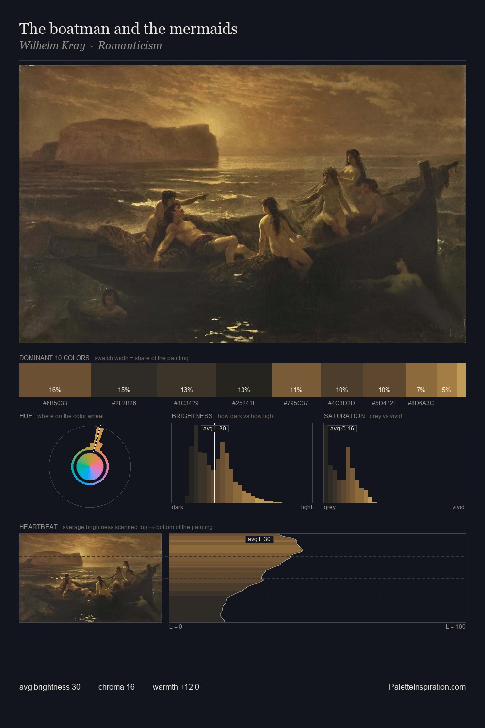 The boatman and the mermaids palette card
