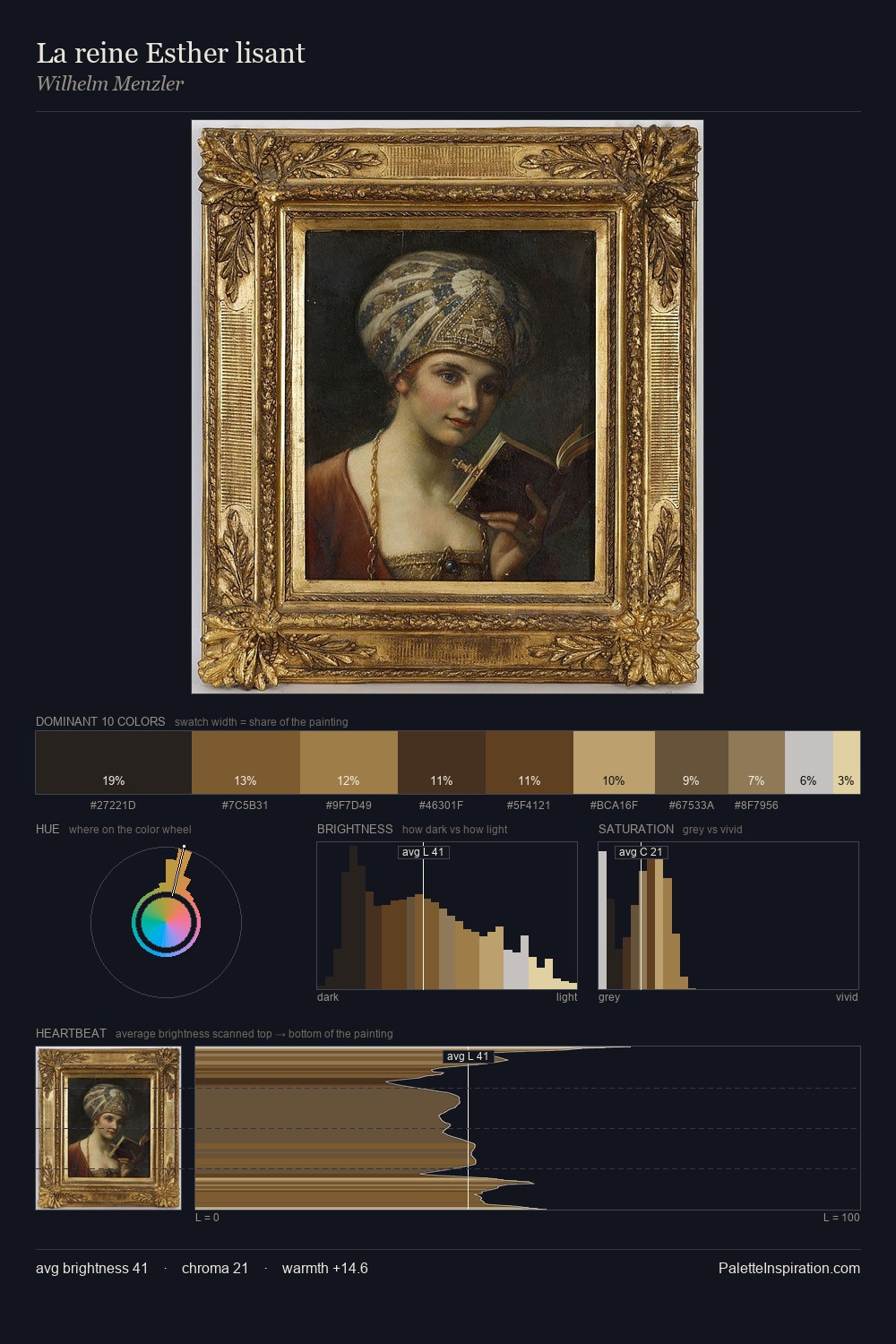 La reine Esther lisant palette card