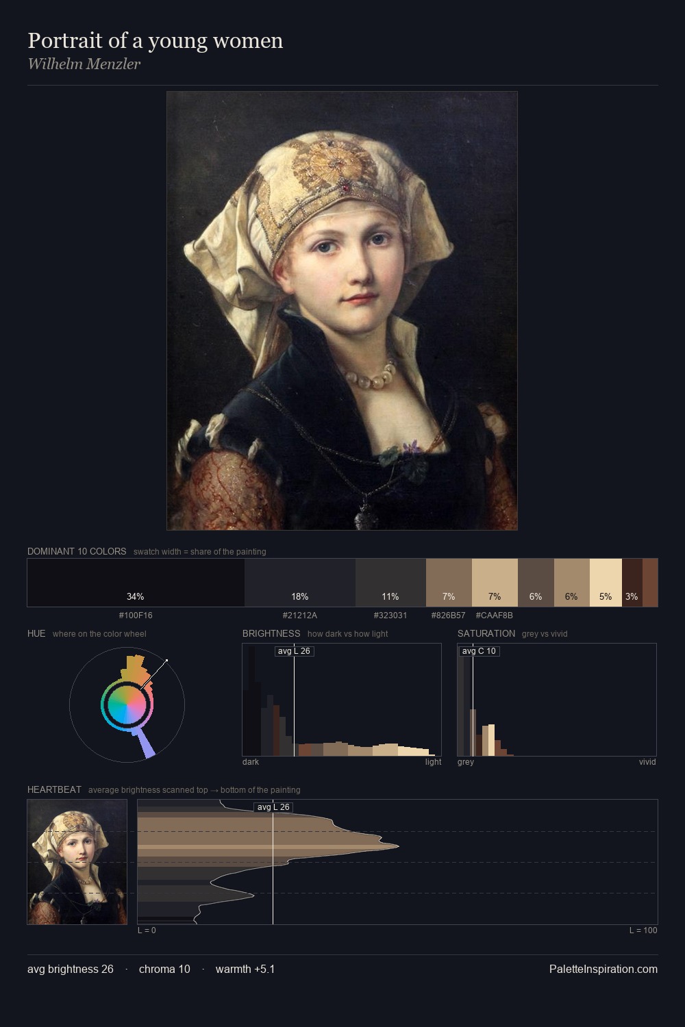 Portrait of a young women palette card