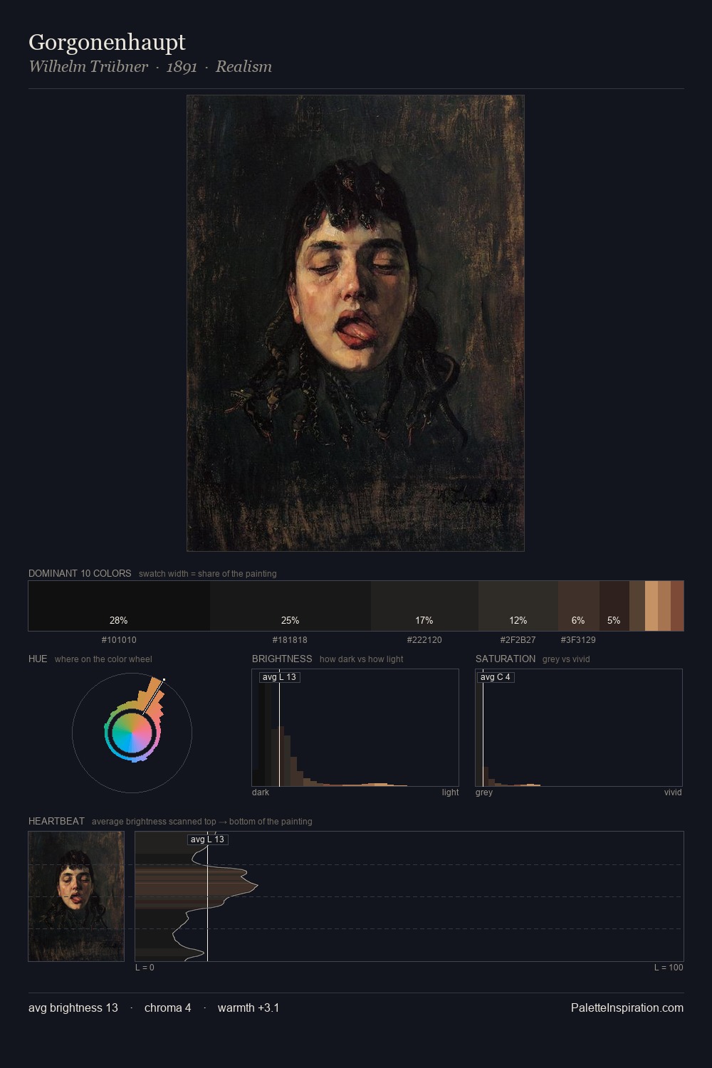 Gorgonenhaupt palette card