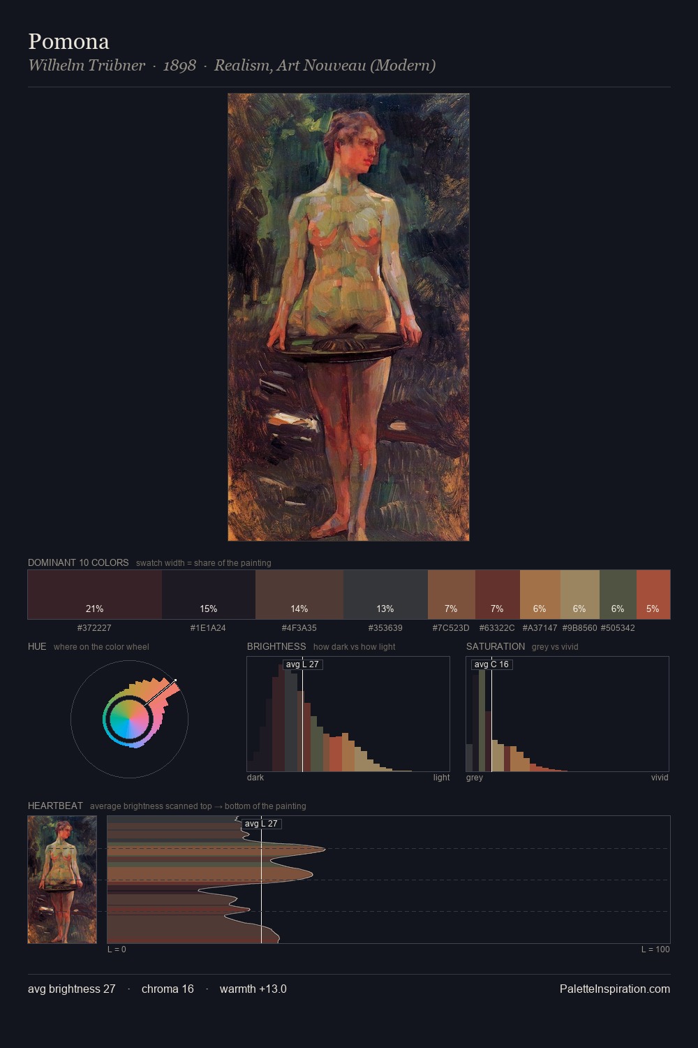 Pomona palette card
