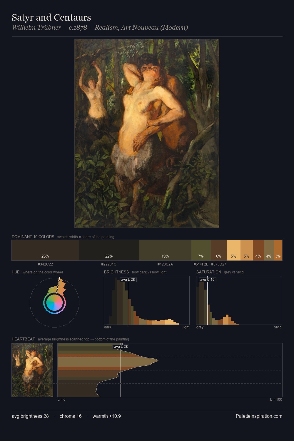 Satyr and Centaurs palette card