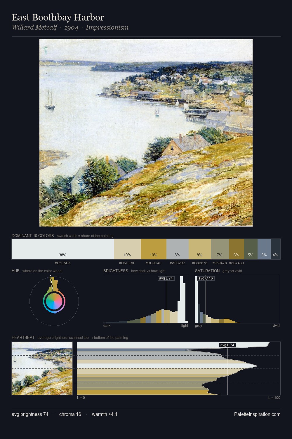 East Boothbay Harbor palette card
