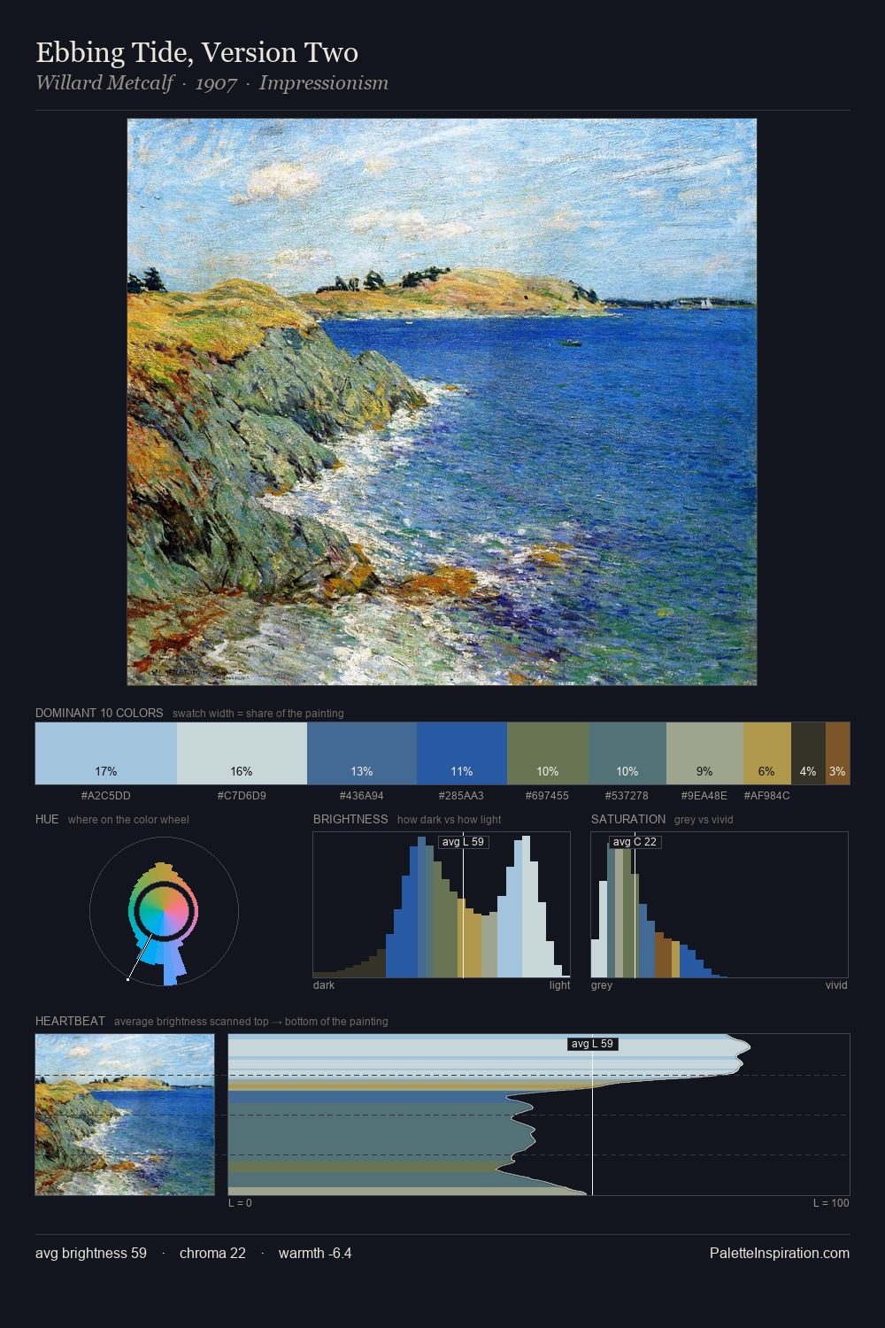 Ebbing Tide, Version Two palette card