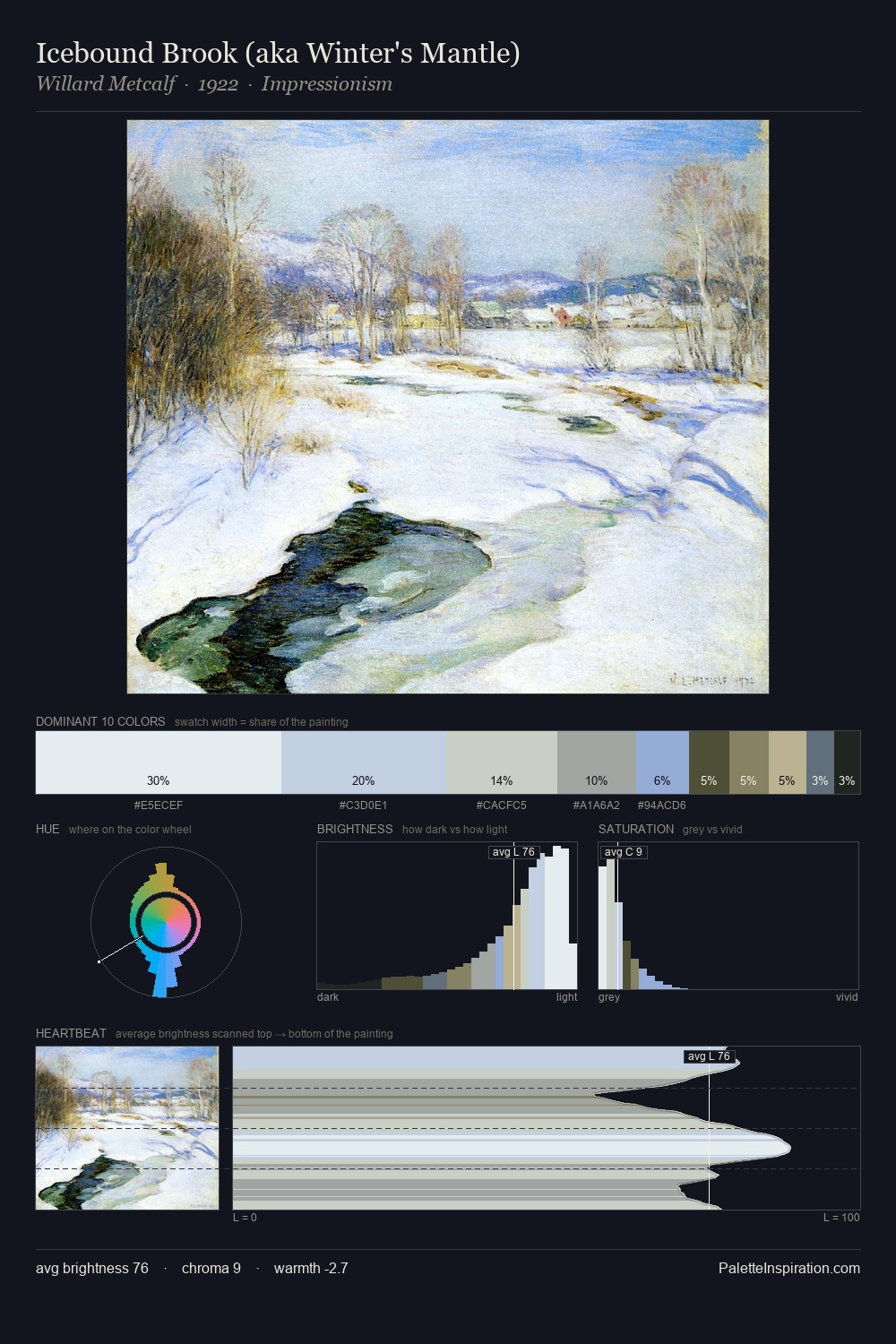 Icebound Brook (aka Winter's Mantle) palette card