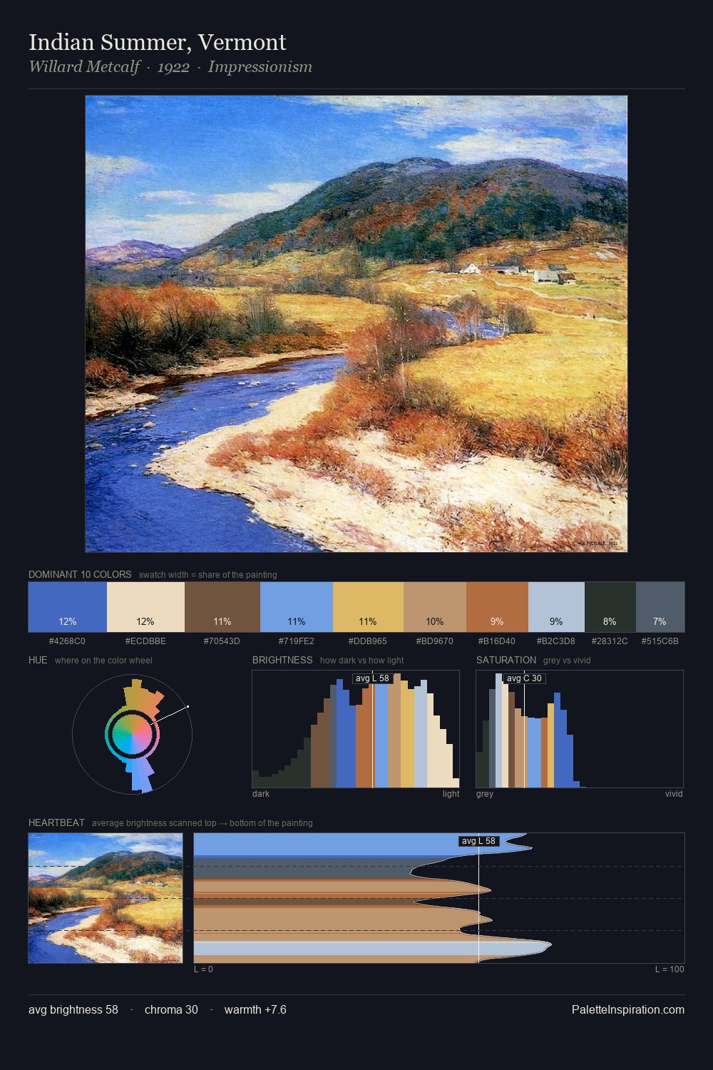 Indian Summer, Vermont palette card
