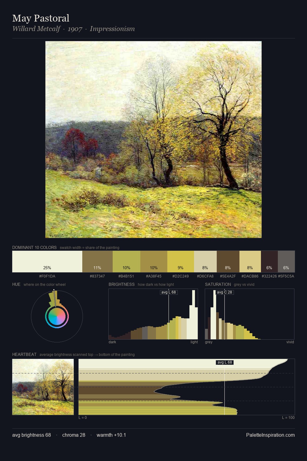 May Pastoral palette card