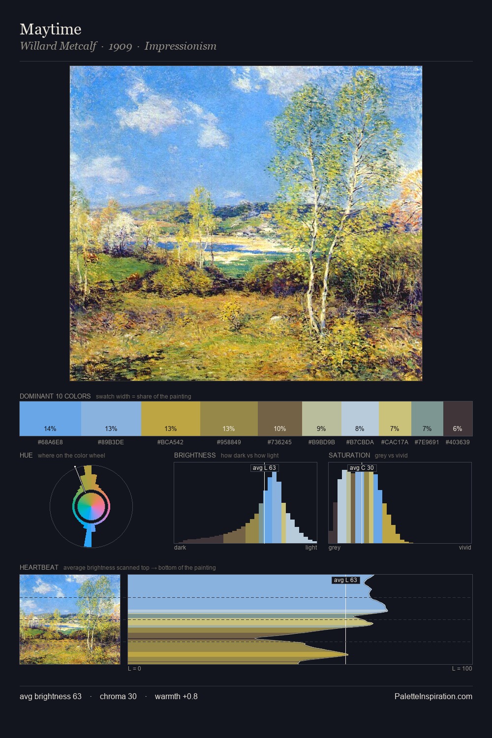 Maytime palette card