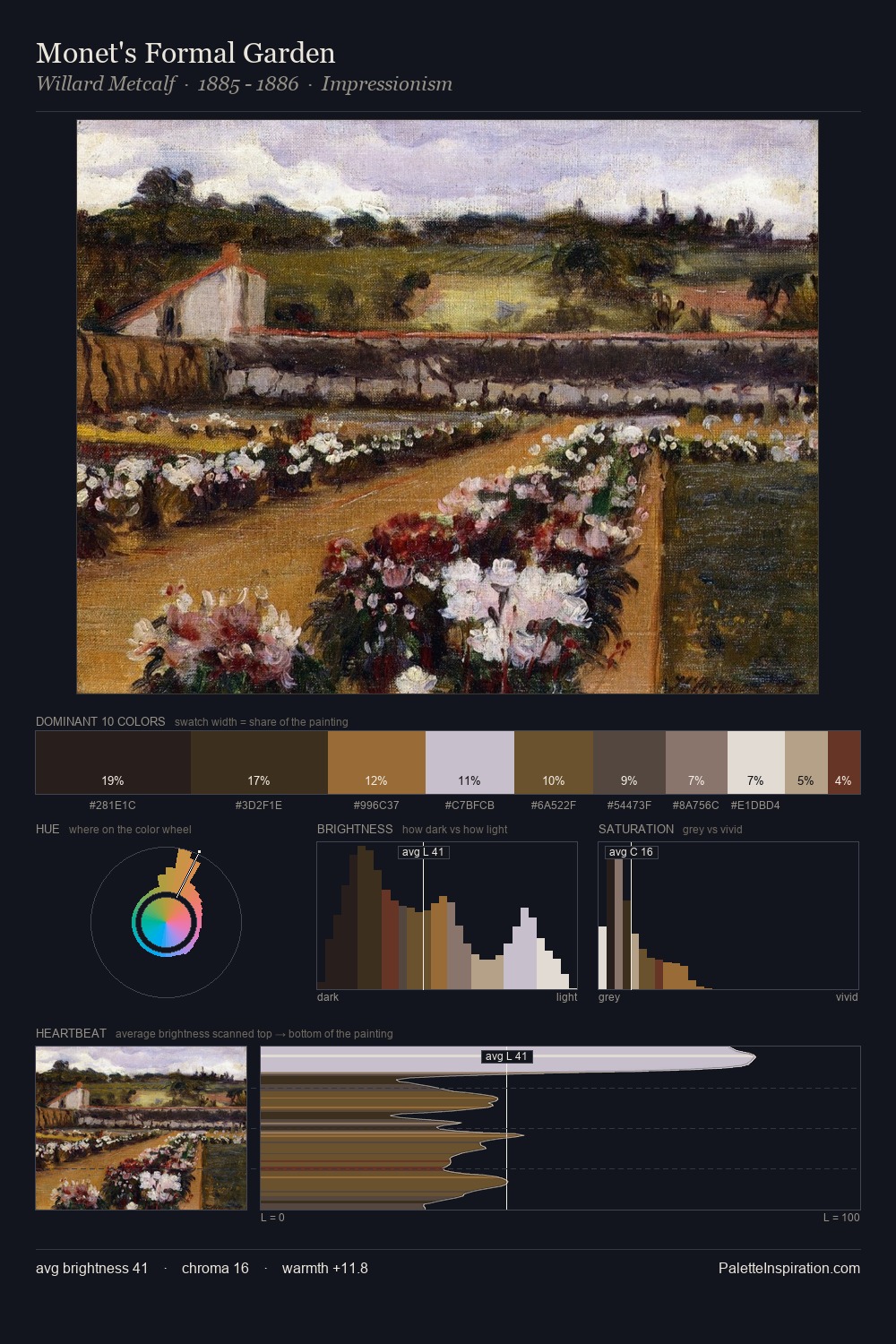 Monet's Formal Garden palette card