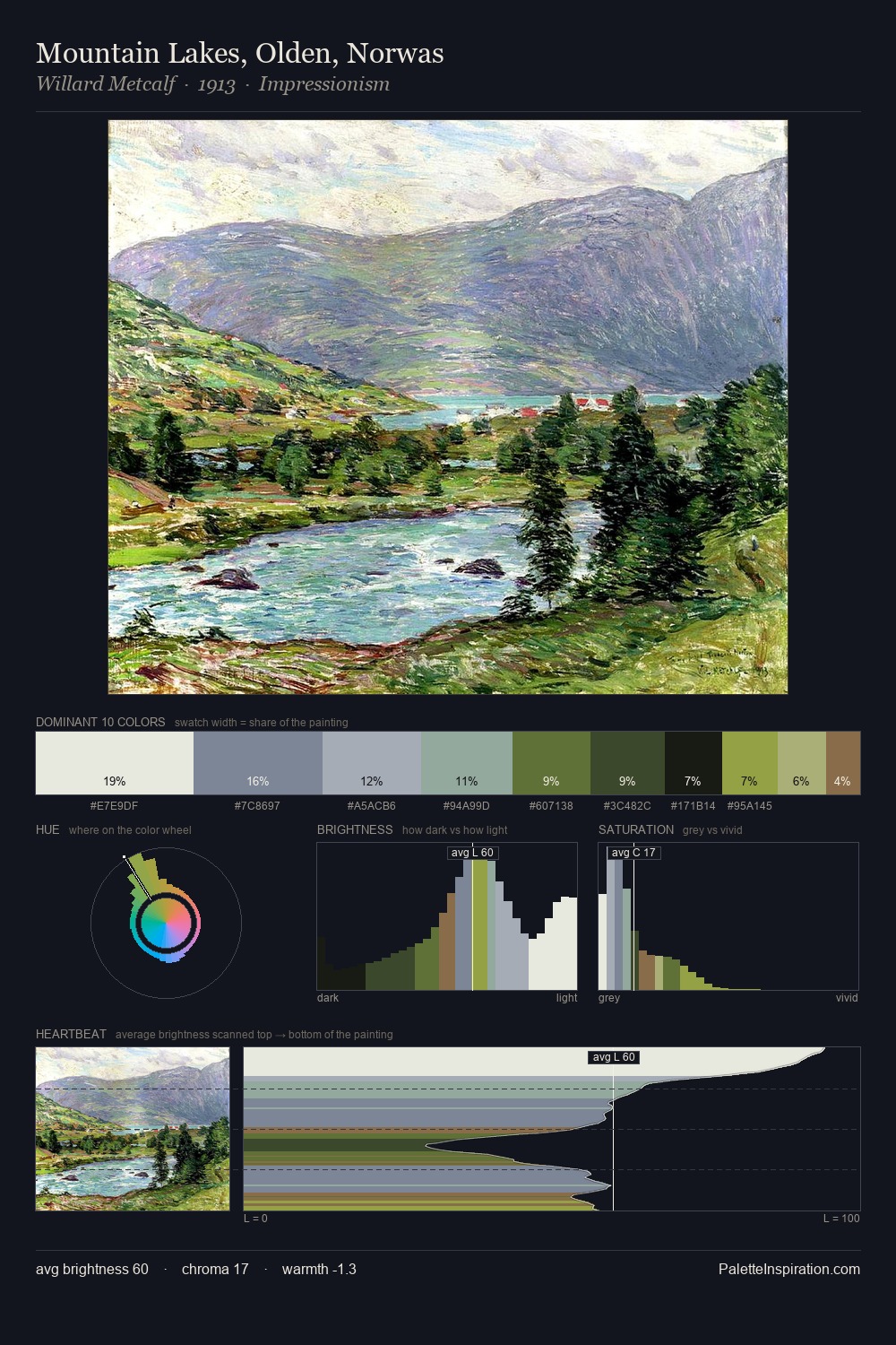 Mountain Lakes, Olden, Norwas palette card