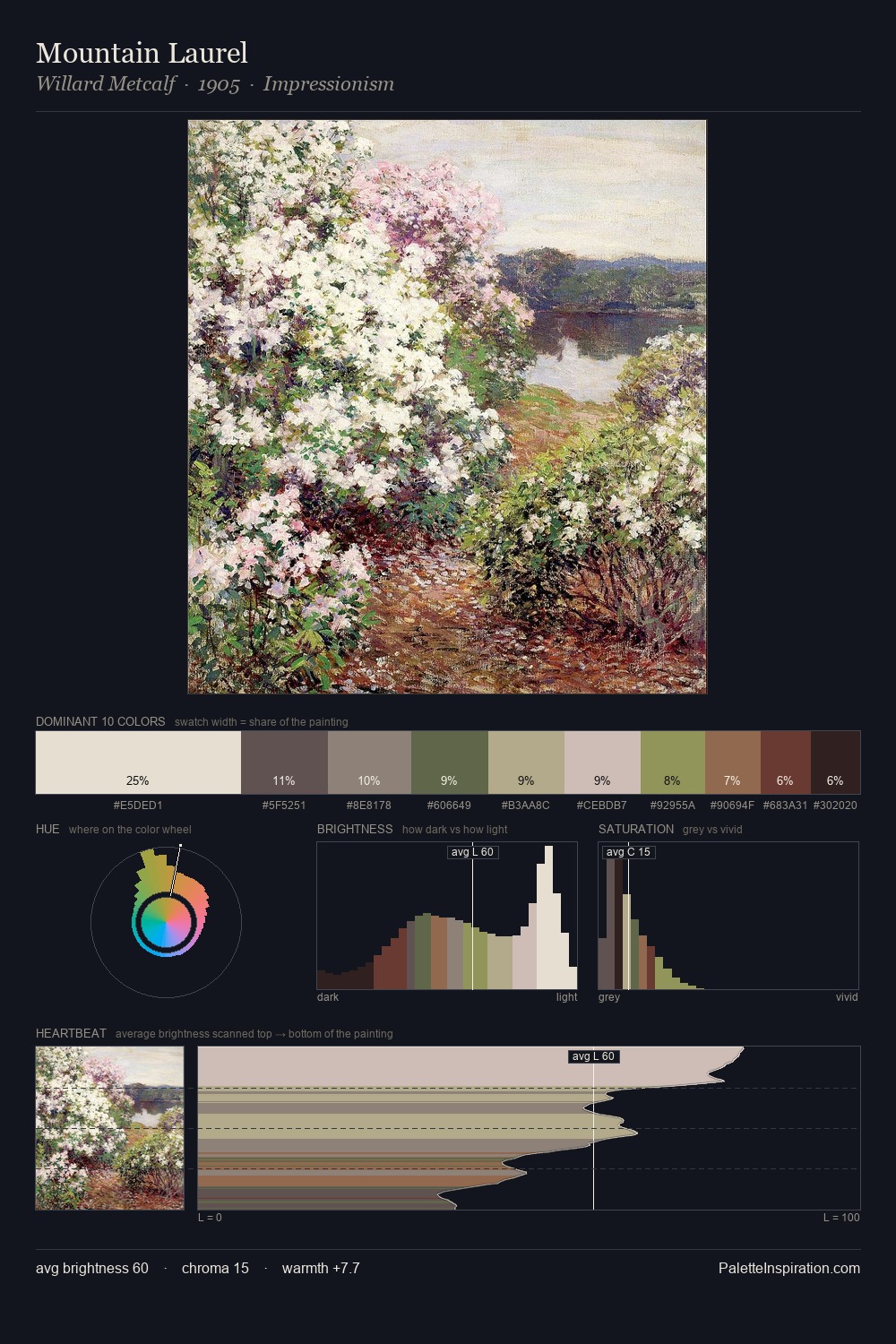 Mountain Laurel palette card