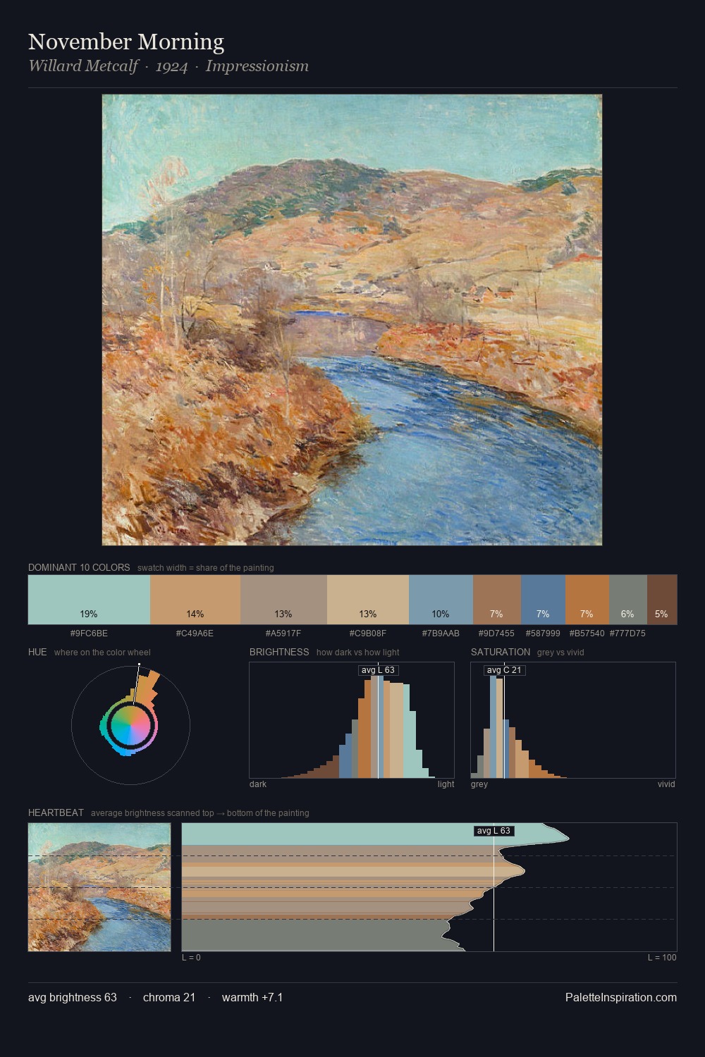 November Morning palette card