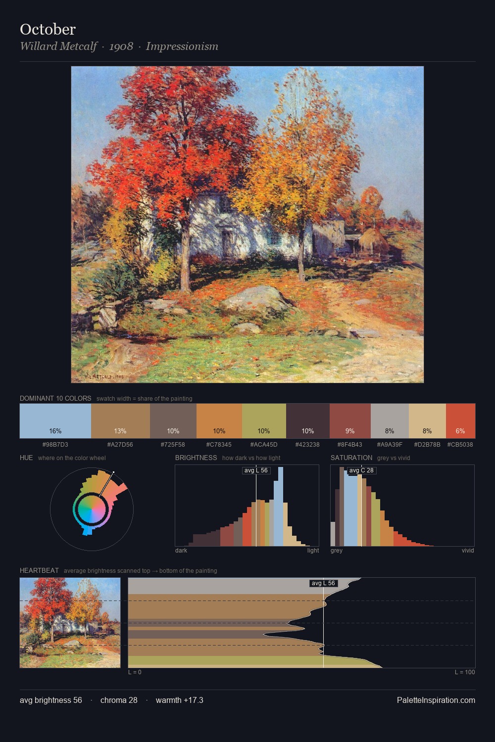 October palette card