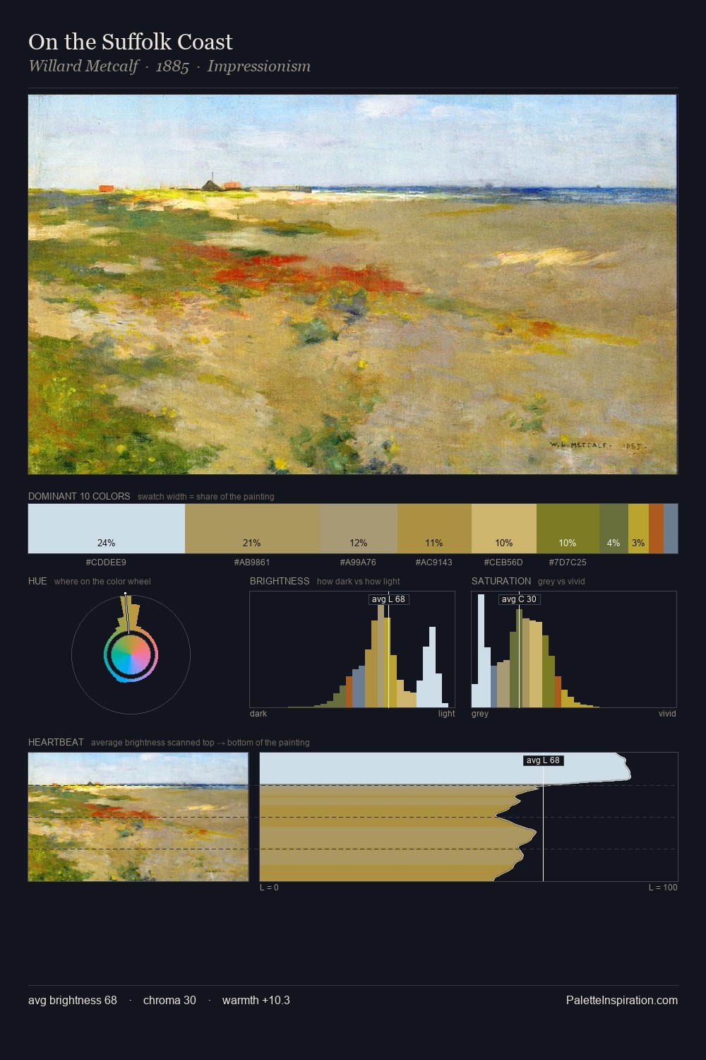 On the Suffolk Coast palette card
