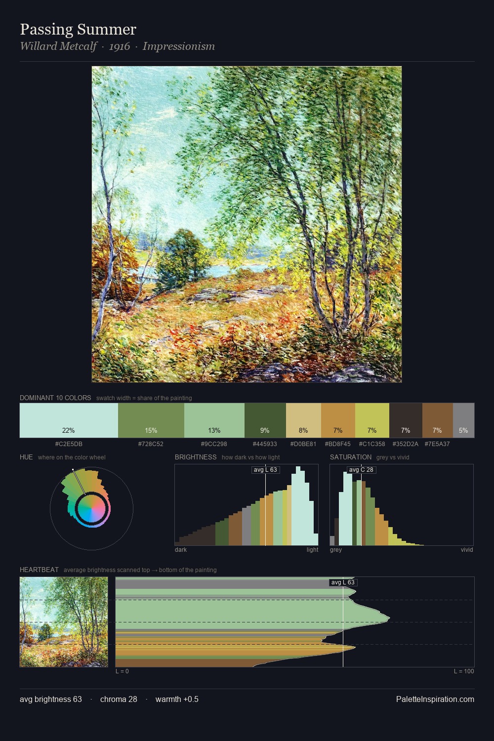 Passing Summer palette card