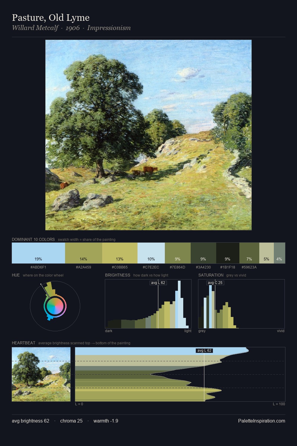 Pasture, Old Lyme palette card