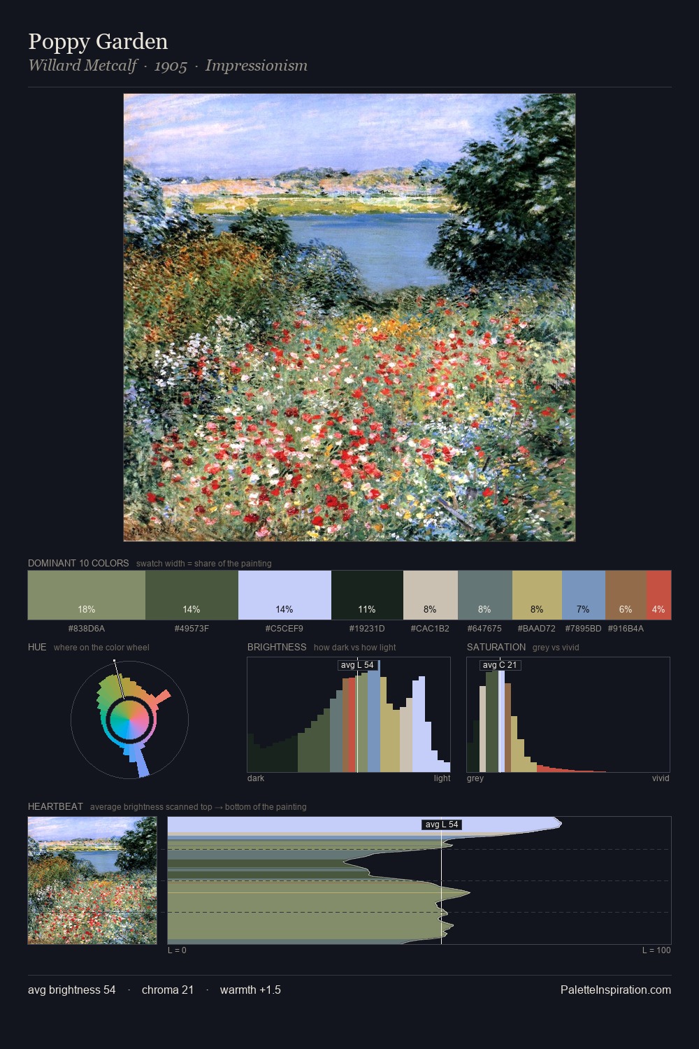 Poppy Garden palette card